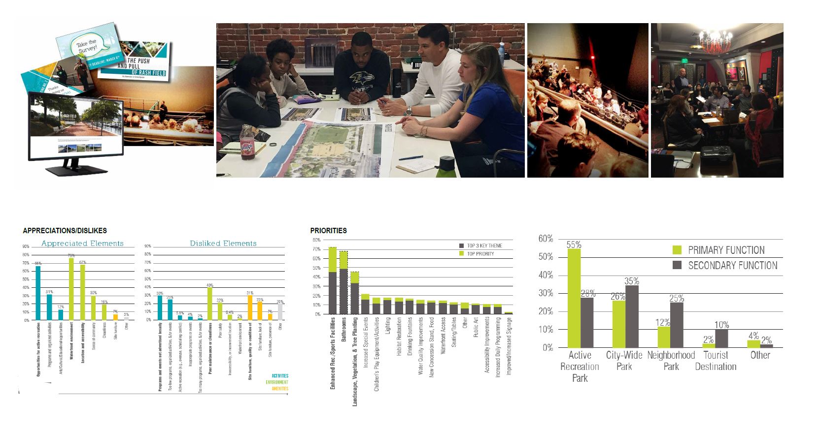 Community Led