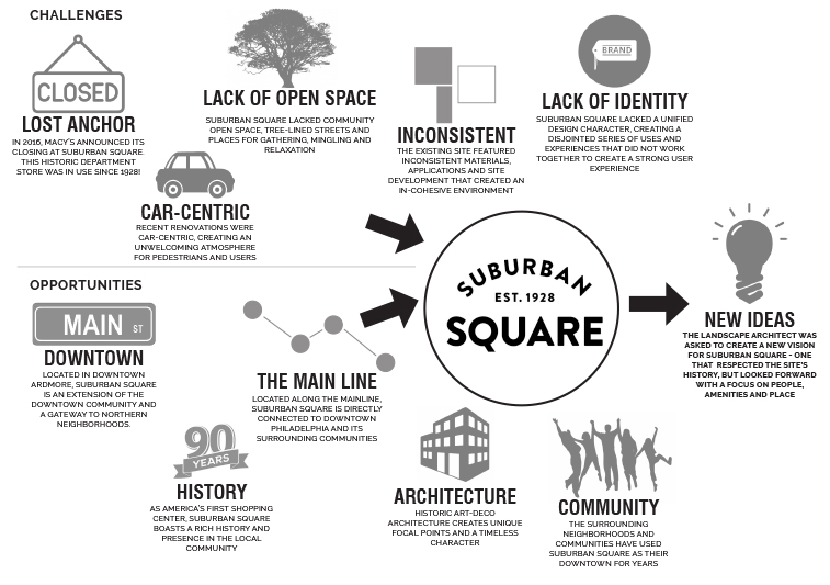 SubSquare_ Attributes
