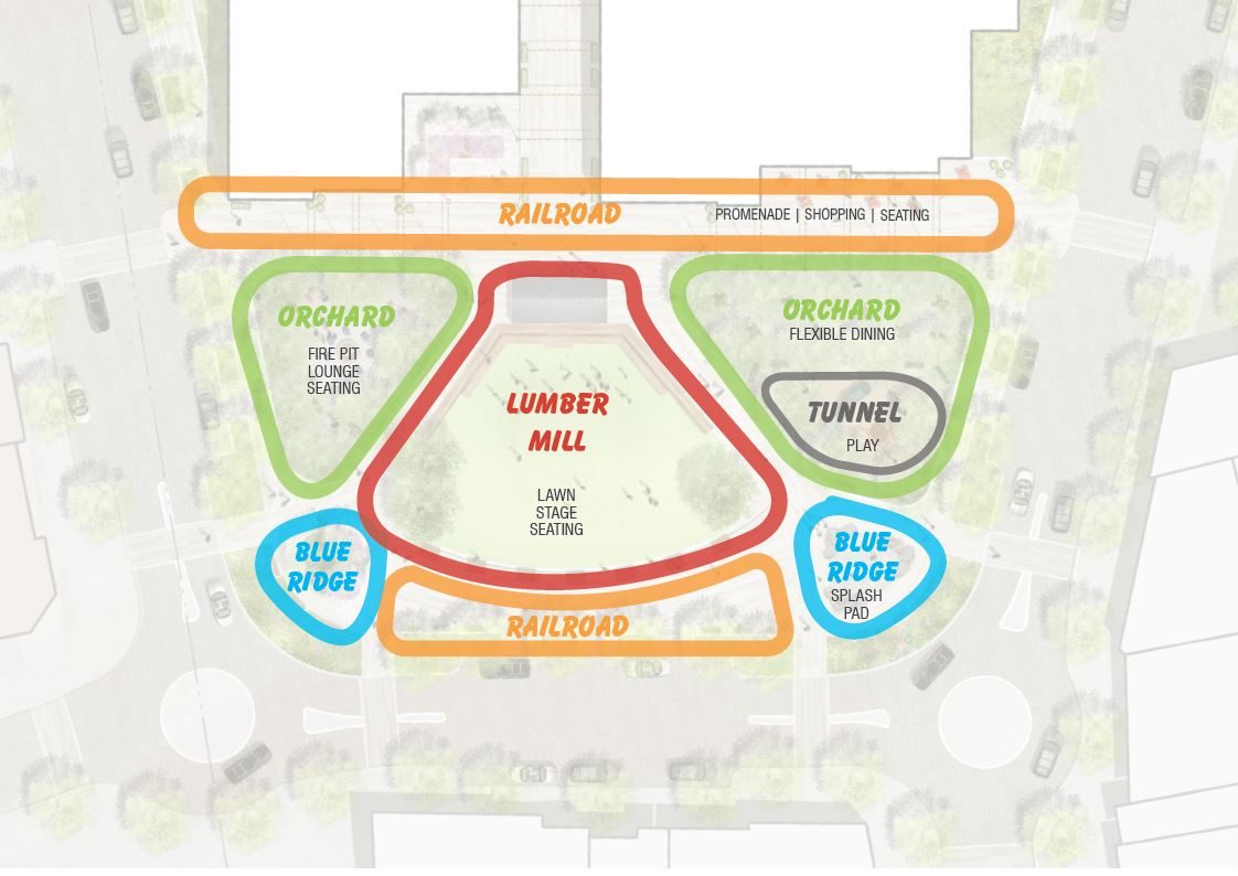 Crozet Thematic Diagram