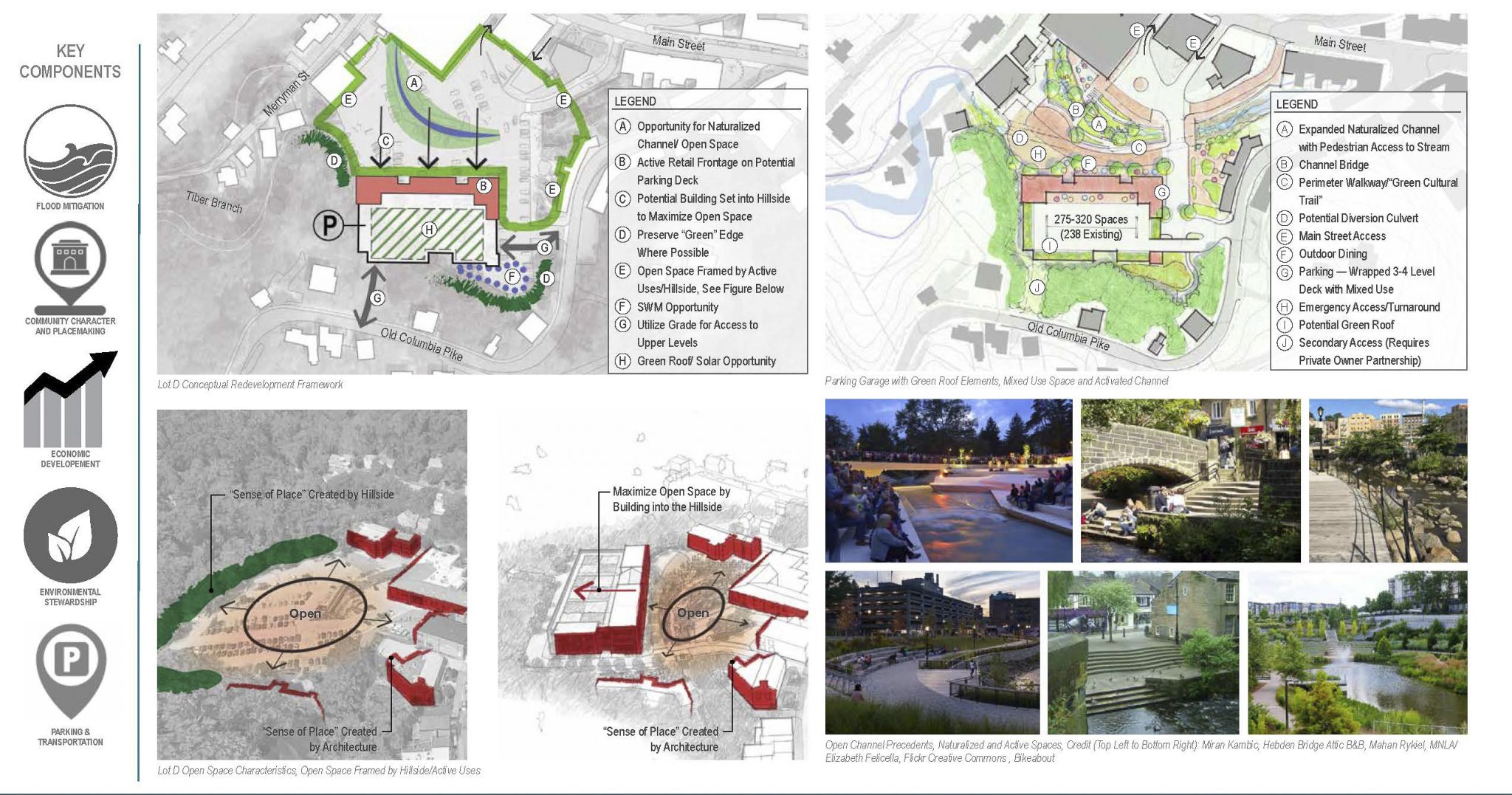 Ellicott City Master Plan: Building A Sense Of Place - Lot D