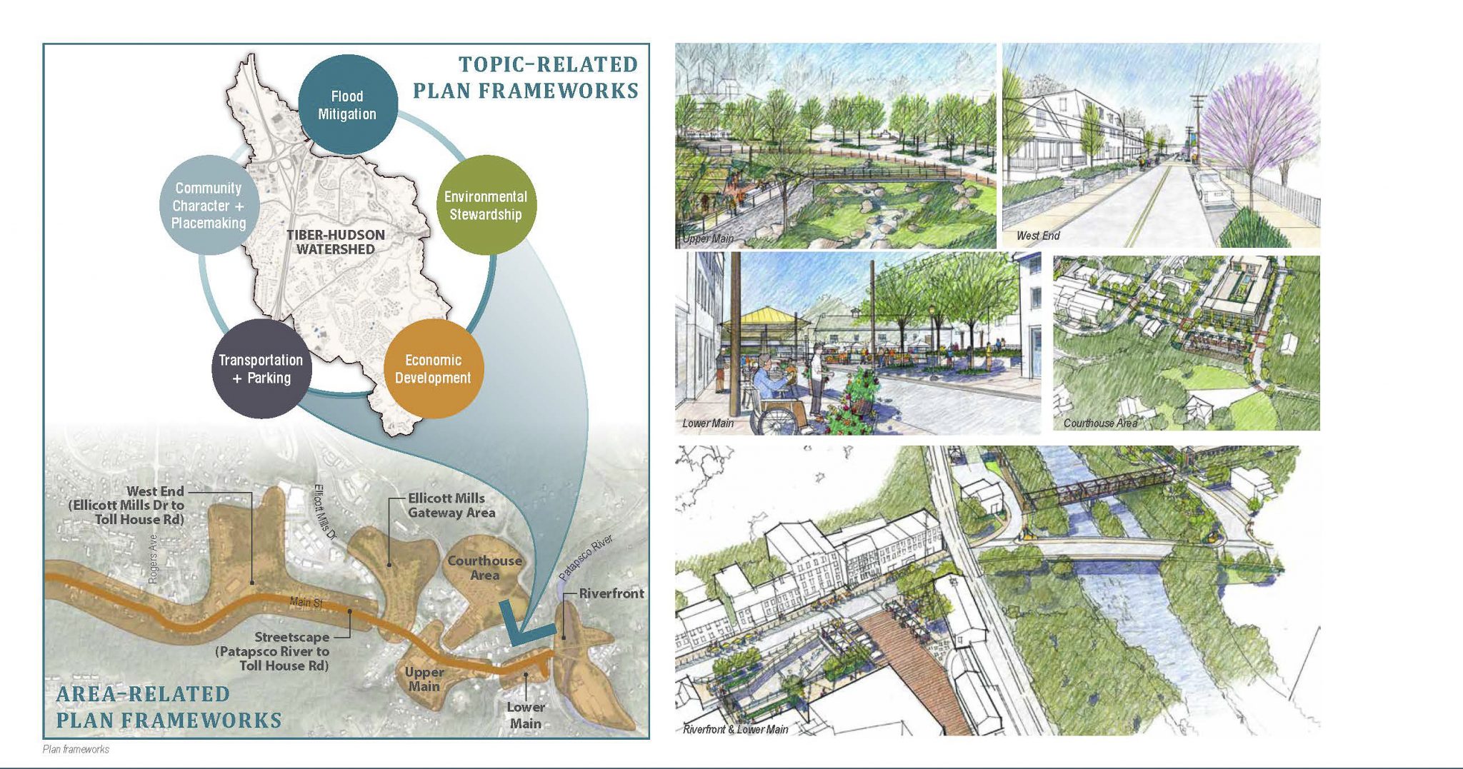 Ellicott City Master Plan: MASTER PLAN FRAMEWORKS