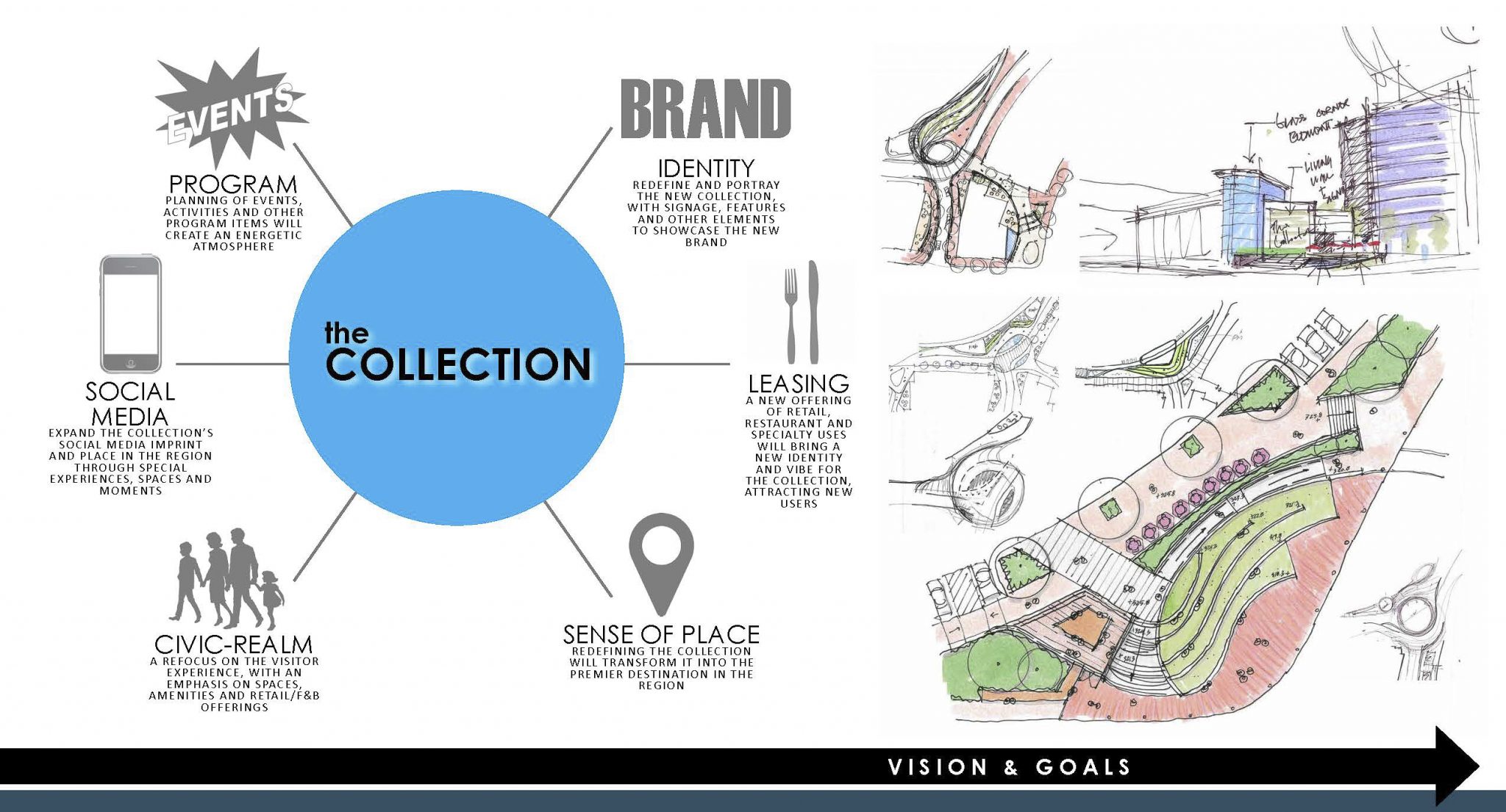 The Colleciton: VISIONS + GOALS