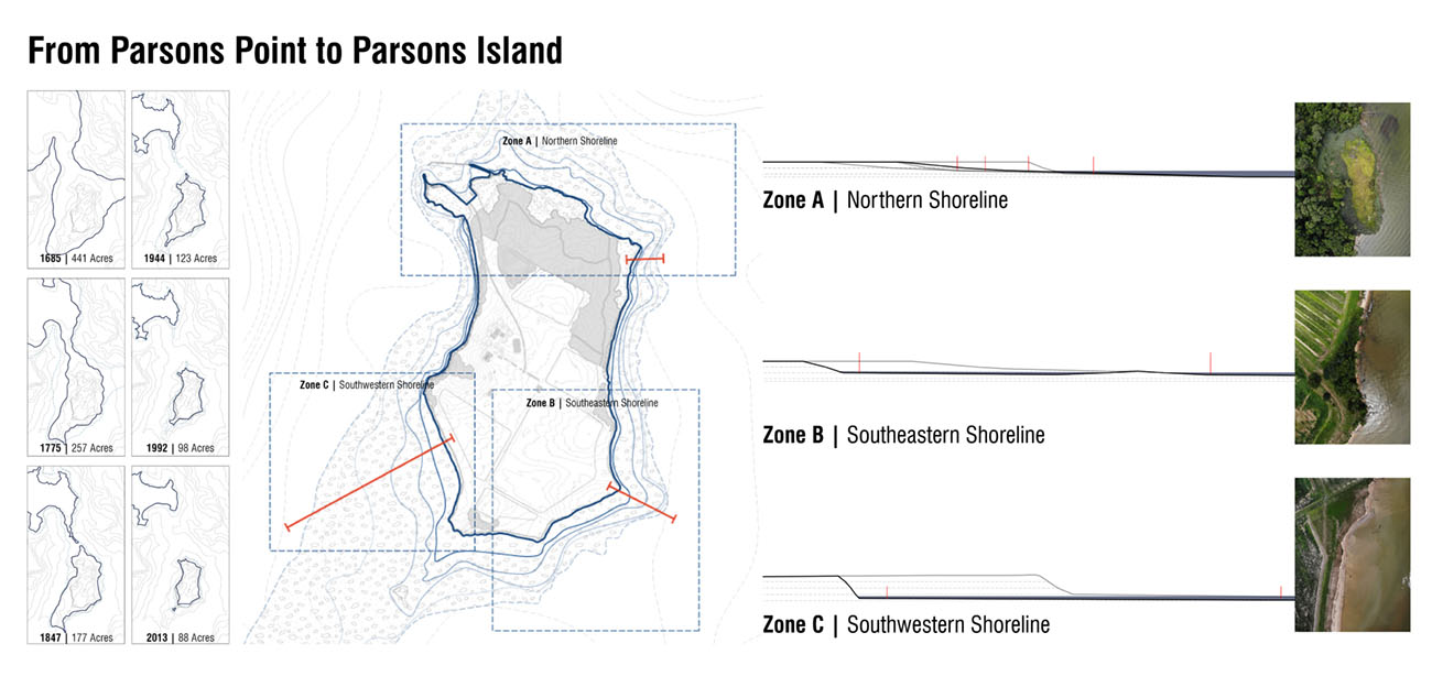 From Parsons Point to Parsons Island