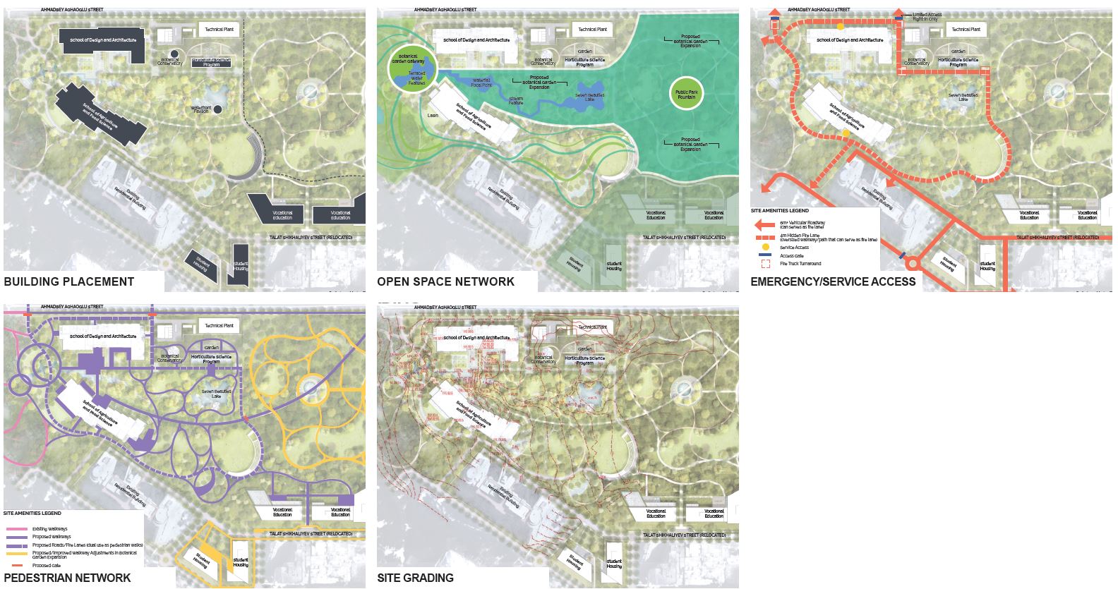 ADA Facilities and Function