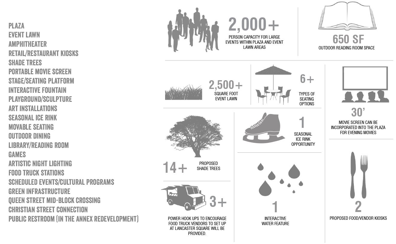 Program Elements Ewell