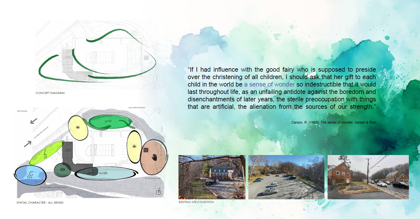 The landscape design addresses site challenges—proximity to a highway, existing trees, utility easements, noise, floodplain, and historical sensitivity— through thoughtful methods that harmonize people with nature, inspiring curiosity, reflection, and lasting appreciation for the natural world.